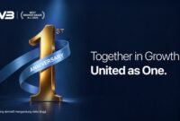 KVB Futures Anniversary